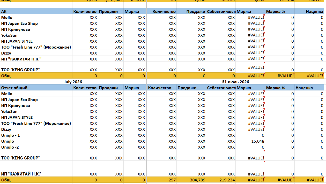 Автоматизация Excel и Google Sheets — формулы, отчёты, макросы