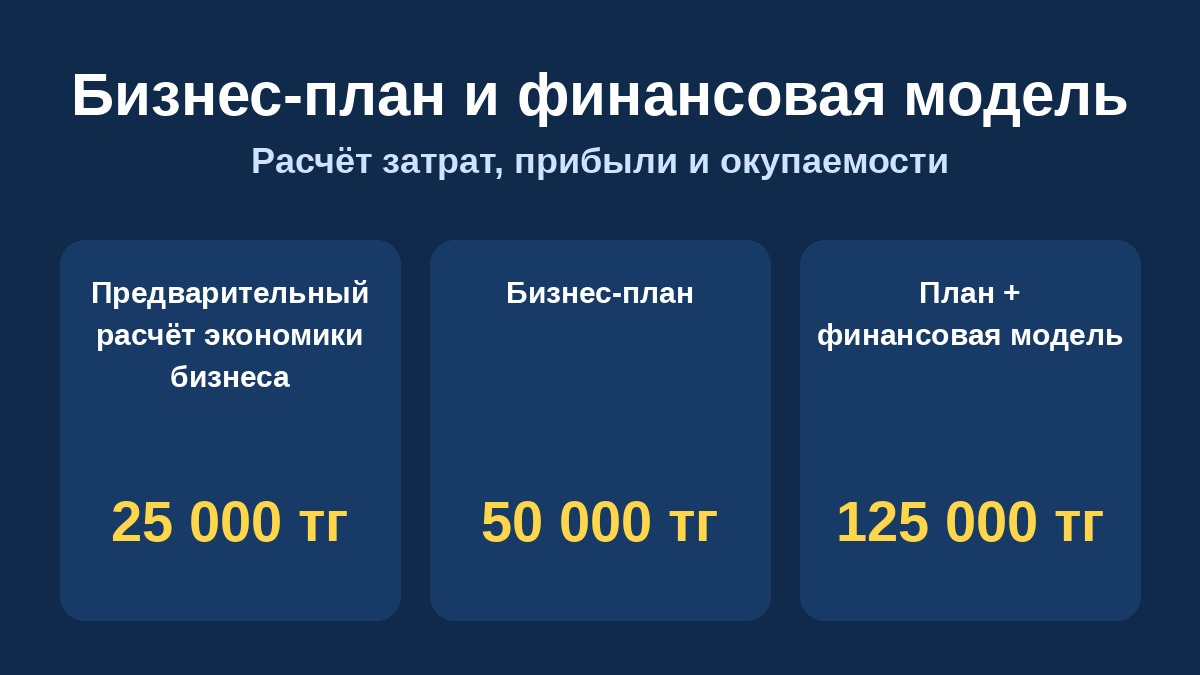 Открываете бизнес? Сначала посчитайте вложения и срок окупаемости